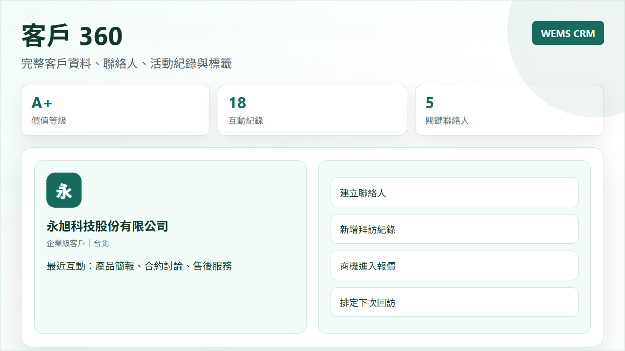 CRM 客戶 360